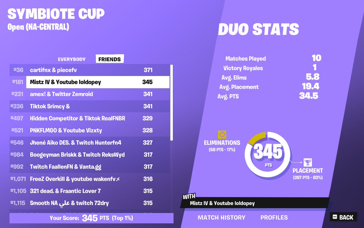 dopey259's tweet photo. I am a Fortnite YN 🥷🏾🥷🏾 https://t.co/OTXkV99ZfI