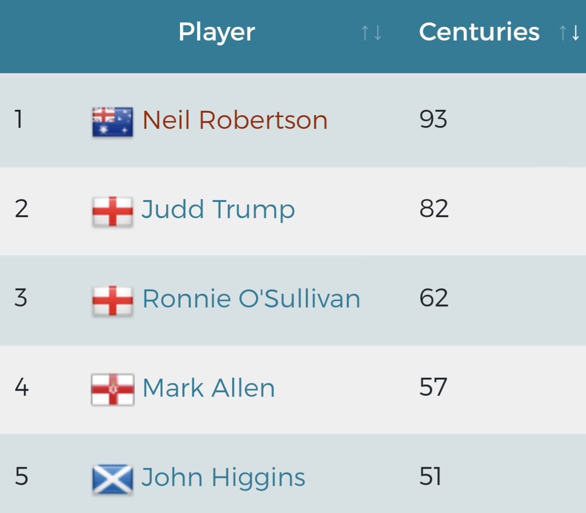 Rob Francis tweet media
