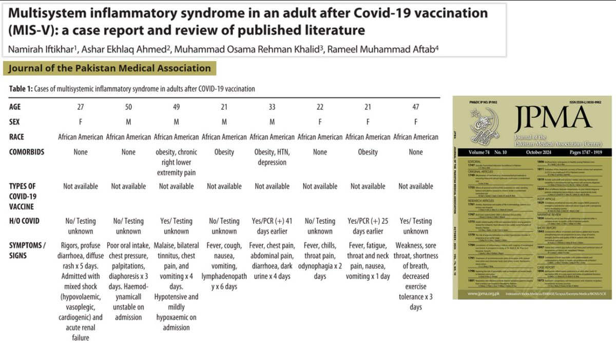 DrJohnB2's tweet image. Multisystem inflammatory syndrome in an adult after Covid-19 vaccination (MIS-V) -&amp;gt; jpma.org.pk/index.php/publ…
Case of a 67-year-old woman. 
She died. 
"The patient's complex presentation and unfortunate outcome highlight the challenges in managing such cases ..."