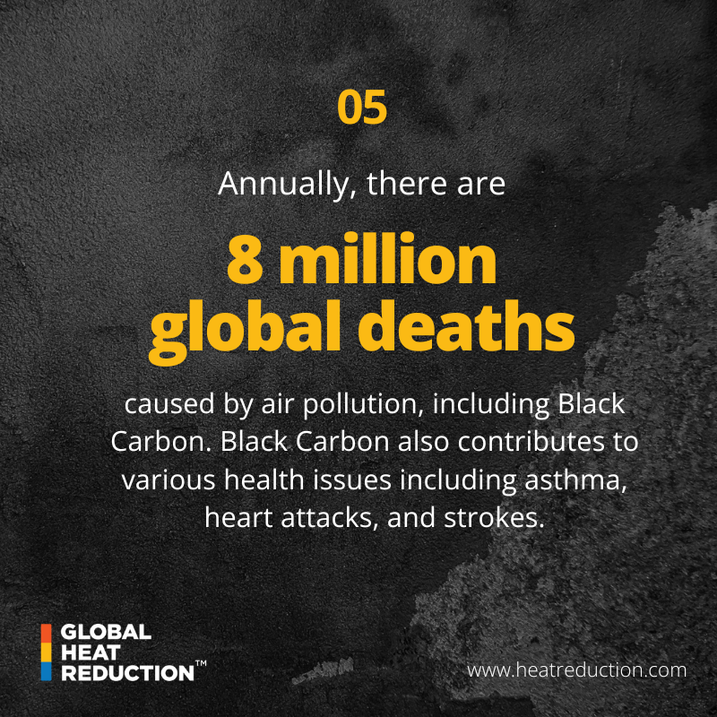 GHRinit's tweet photo. Did you know that while it's only in the environment for a few days, black carbon is up to 52,000x stronger than carbon dioxide? 

Unfortunately, current carbon accounting markets do not account for black carbon - we're changing that with our mitigation credits and footprint.