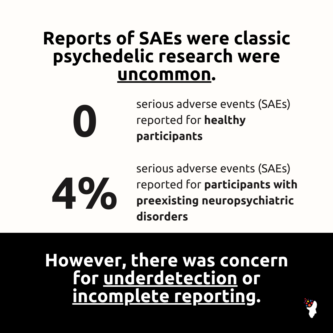 JHPsychedelics's tweet photo. Hopkins Psychiatry Resident Jared Hinkle, MD/PhD and colleagues reviewed adverse events in classic psychedelic research. While such events are uncommon, the meta-analysis calls for improved and standardized reporting of adverse event data for future studies. See more on the JHPsychedelics Instagram! https://t.co/jpEwUYiOJK
