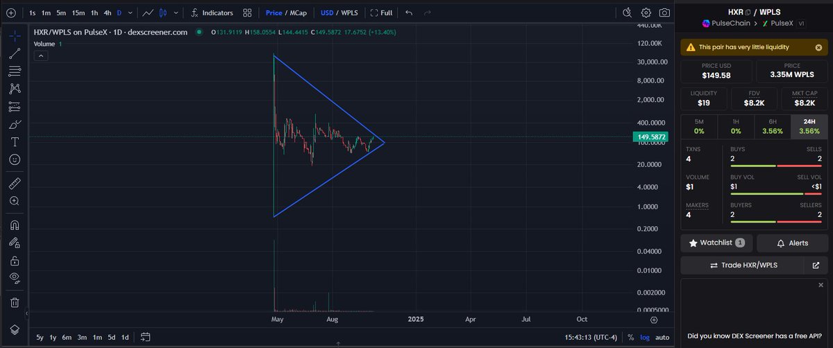 uscgvet5555's tweet photo. #HexRewards ( $HXR ) is forming more of a Joe vs the Volcano electric company formation; except on its side.
Maybe means it's gunna dump?
Bearish?
I'm not sure.
This has been your #Savant TA.
Enjoy! https://t.co/4WOf6QEoz9