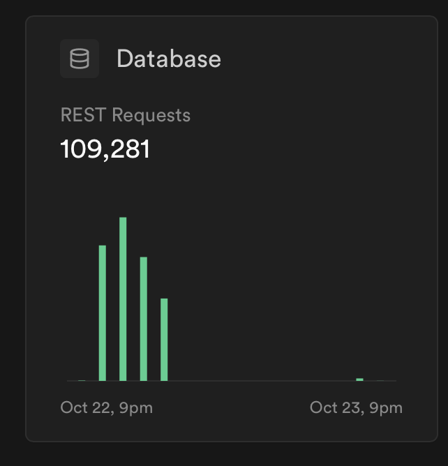 I learned today that forgetting this little thing, can result in casing this much problems lol
