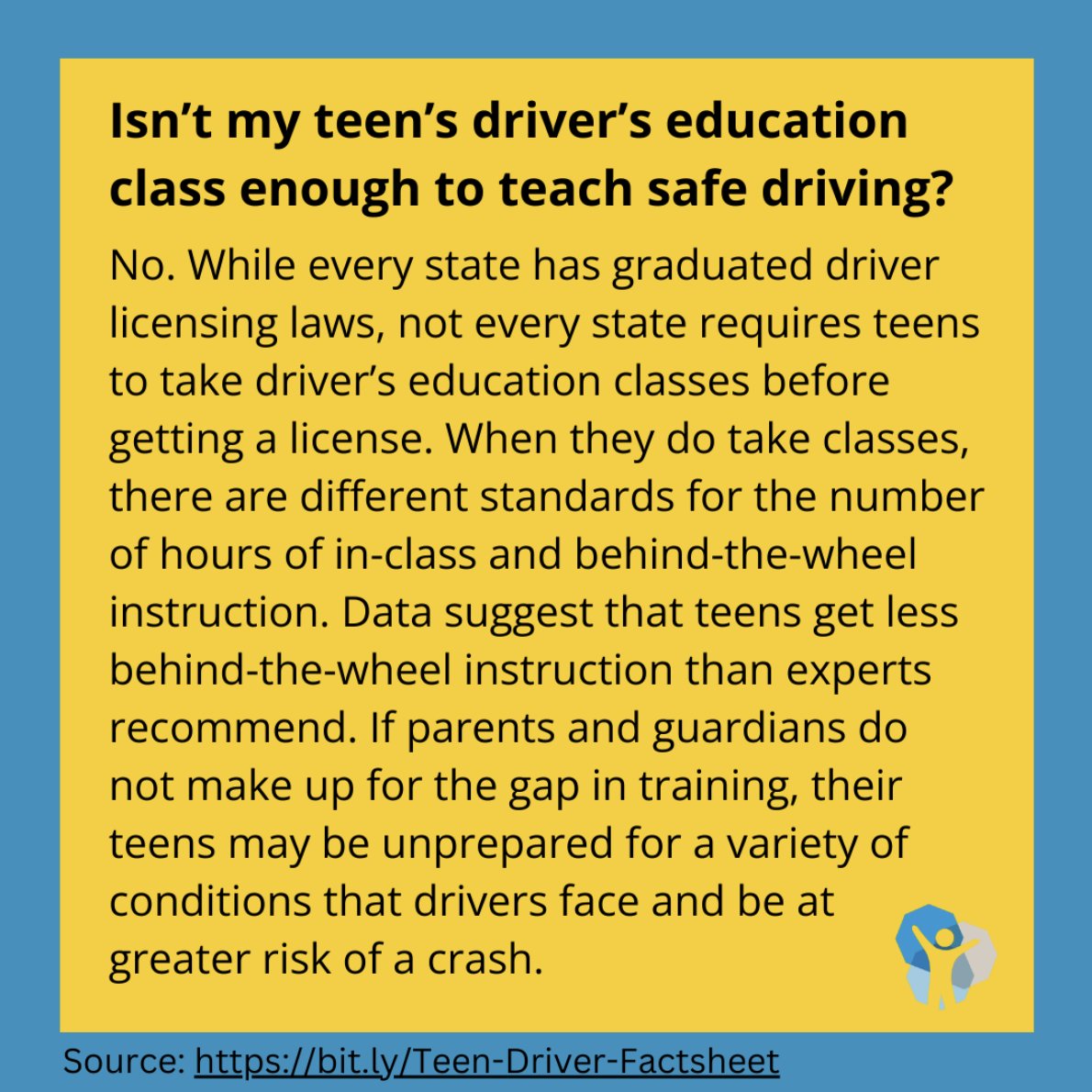 PreventChildInj's tweet photo. A10: Parents might think teens learn all the #RulesForTheRoad in driver’s ed, but this is not always the case. 🚗 

Fill in the gaps with our teen driver safety fact sheet:
https://t.co/sDcIj9J77o https://t.co/HyYDLasfQZ