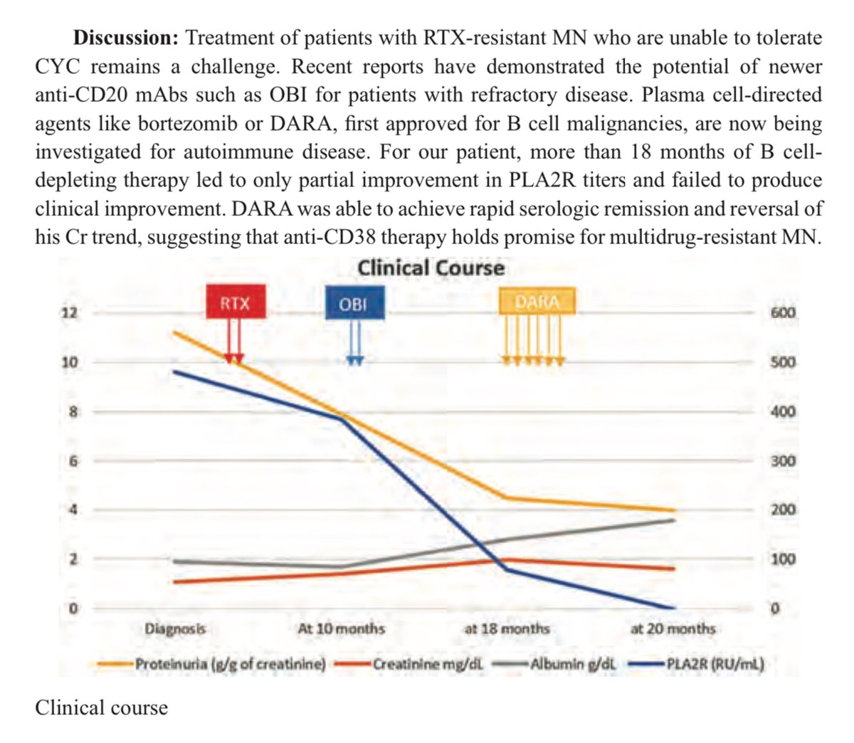 Edgar V. Lerma ๐ต๐ญ (@edgarvlermamd) on Twitter photo TH-PO677
Daratumumab for Anti-CD20-Refractory Membranous Nephropathy fromย <a href="/MDTammyYu/">Tammy Yu, MD</a>
#KidneyWk #TeamRodbyLerma #Nephpearls TH-PO677
Daratumumab for Anti-CD20-Refractory Membranous Nephropathy fromย <a href="/MDTammyYu/">Tammy Yu, MD</a>
#KidneyWk #TeamRodbyLerma #Nephpearls