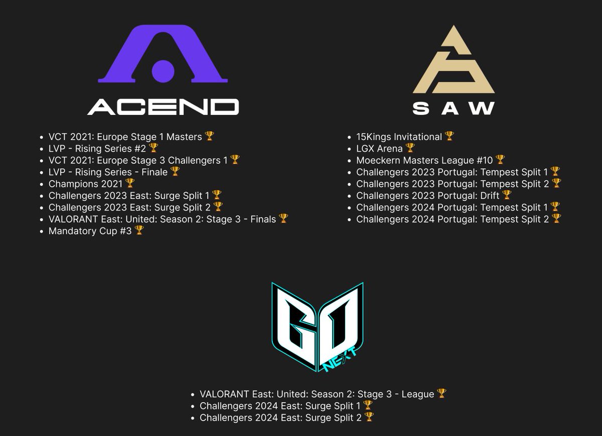 Soul Chains (@chainssoul) on Twitter photo How many more Champions need to leave the scene for you to wake up ?
<a href="/riotgames/">Riot Games</a> <a href="/ValorantEsports/">VALORANT Champions Tour</a> <a href="/lhfaria/">Leo Faria</a> How many more Champions need to leave the scene for you to wake up ?
<a href="/riotgames/">Riot Games</a> <a href="/ValorantEsports/">VALORANT Champions Tour</a> <a href="/lhfaria/">Leo Faria</a>