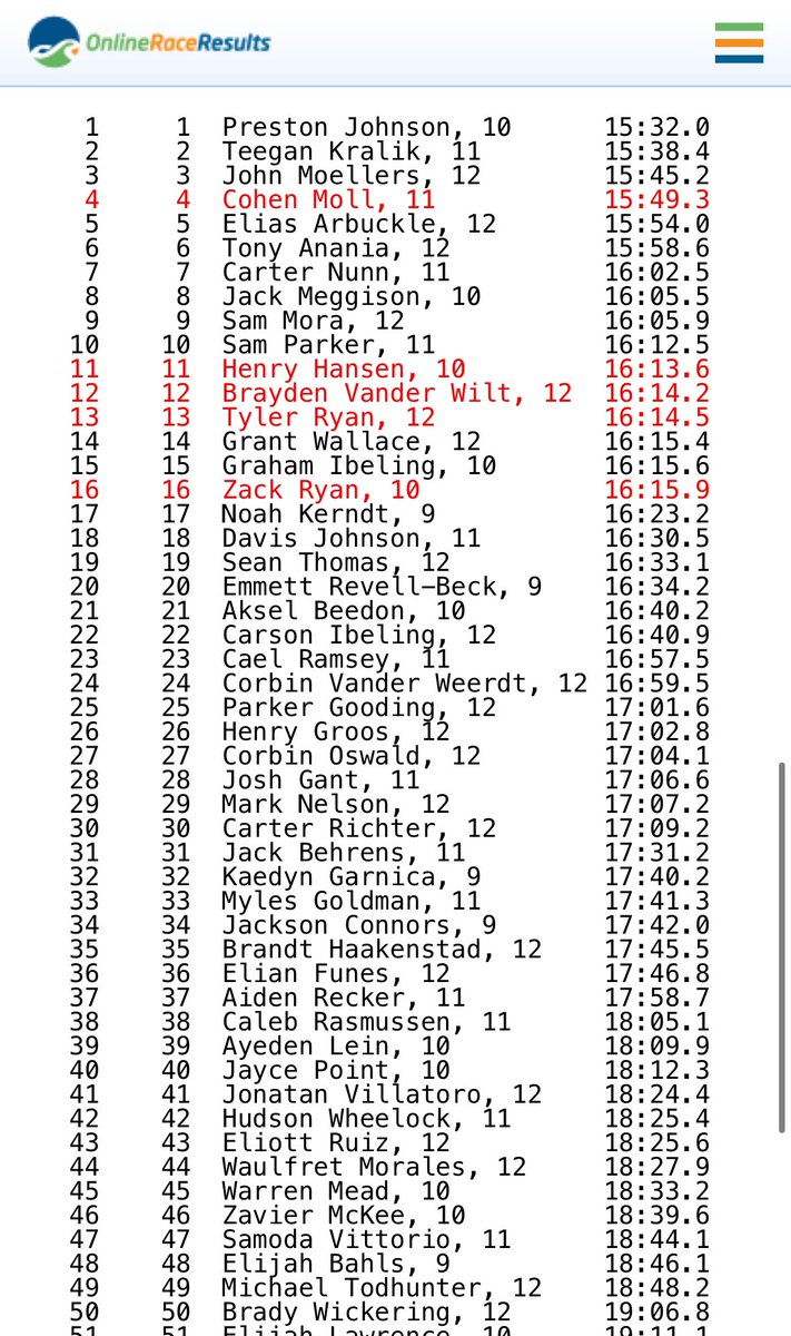 Congrats to <a href="/CoachPietig/">Coach Pietig</a> and Bobcat XC who are STATE BOUND!!

They’ll run at Fort Dodge Friday, November 1 🏃‍♂️