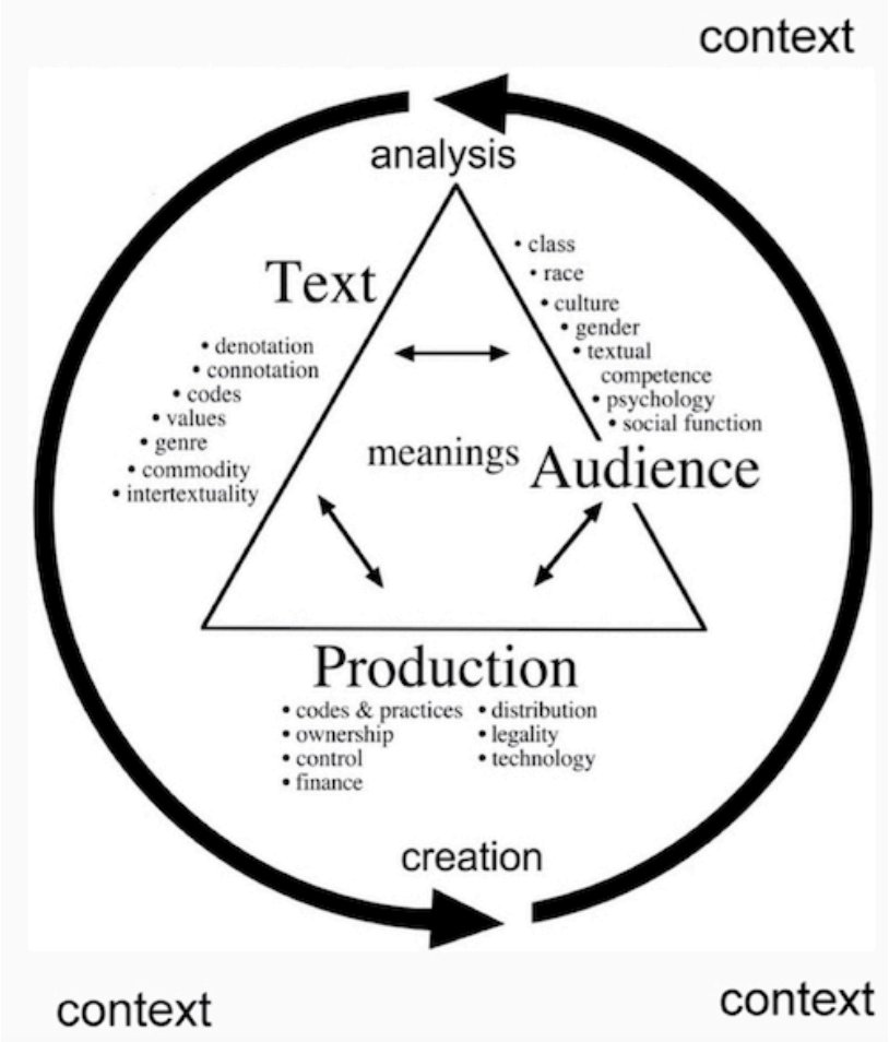 Have you ever heard of the Media Literacy Triangle? 📐

Check it out below and find more essential frameworks on The Association for Media Literacy's website. 🔗 ow.ly/oUEE50TRIRS

#MediaLiteracyWeek #MediaLiteracy #DigitalLiteracy #KnowledgeisPower