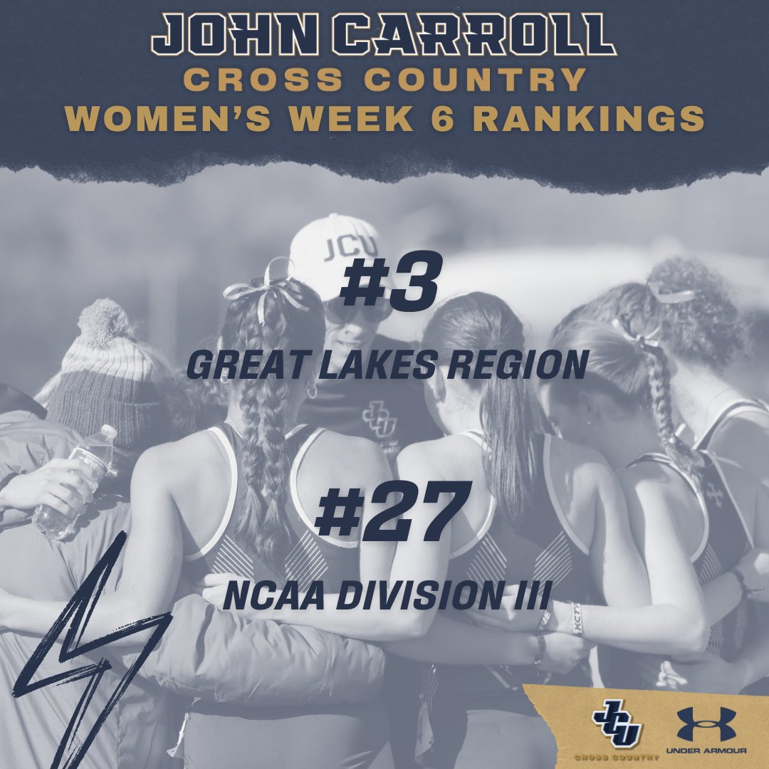 JCUXCTF's tweet photo. The USTFCCCA Week 6 Rankings have been released.

The men jump six spots to 18th in the country and are now ranked first in the Great Lakes Region.

The women are back in the top 30, ranked 27th in the country after their stellar performance at the Mike Woods Invitational. ⚡⚡

#StreakUp | #WhyJCU