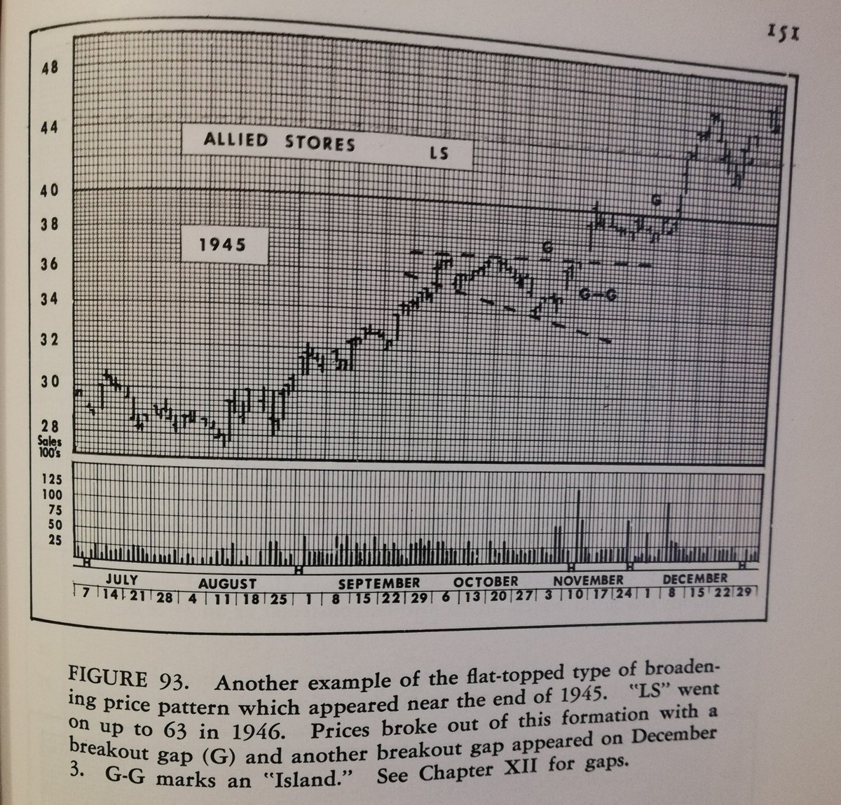 TechCharts's tweet image. $BTCUSD looks more like a broadening pattern. If the upper boundary can be drawn flat, which I think is possible at 73.7K then the chart can look like what Edwards and Magee featured as broadening pattern.