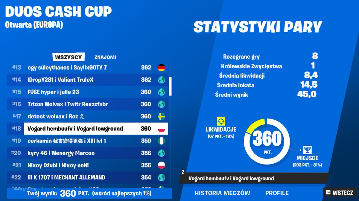Qual na Duos Cash Cup ( drugi turniej razem) <a href="/hembuu74/">hembuu</a> 😍