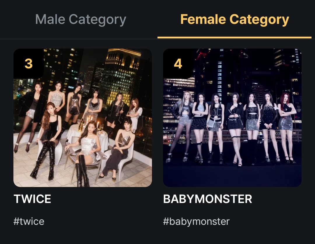 TWICEANALYTICS's tweet photo. [DAY 11] 2024 MAMA Awards ‘Worldwide Fans’ Choice’ Female Category 🏆 

#3. #2024MAMAVOTE #twice @JYPETWICE (+1) 🔥 

— ONCEs, we made it to the Top 3, well done! Excited for the Mamushi (Remix)? Get ready to stream and vote! 🔥 https://t.co/Uqs9p7wlEw