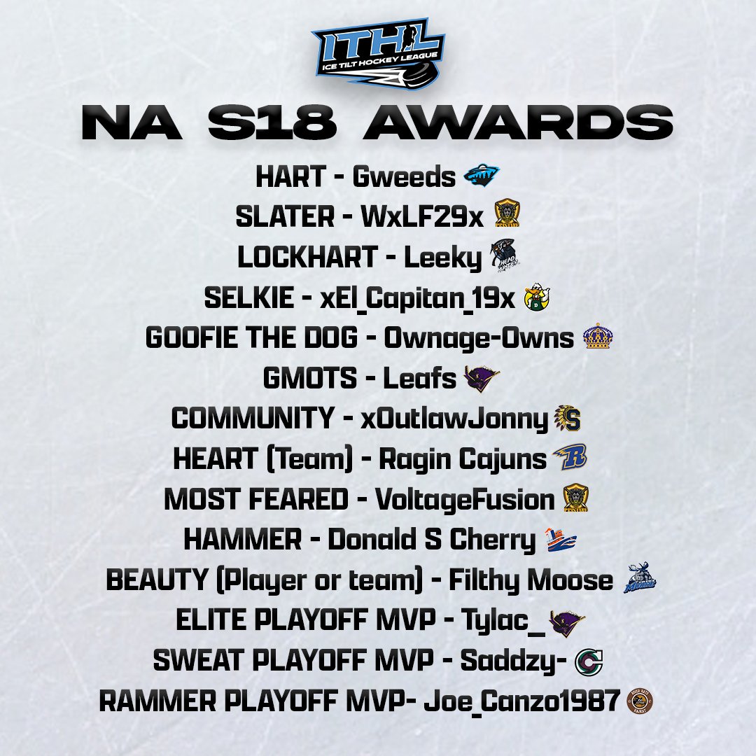 Congratulations to all of the NA S18 Award Winners! 🤝

Hart - Regular Season MVP
Slater - Best Defenseman
Lockhart - Best Goalie
Goofie the Dog- Biggest Goof
Most Feared - Not this guy!
Hammer - Keep your head up!