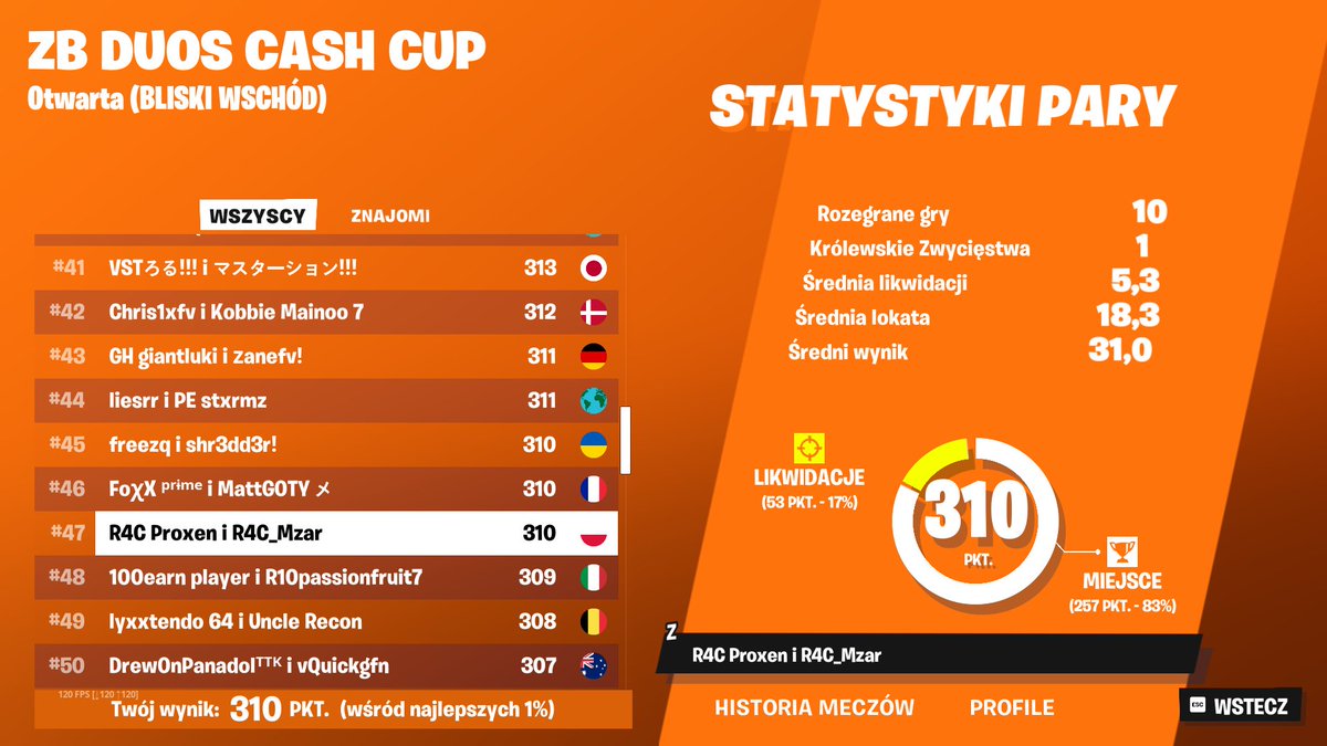 QUALED ME ZB CC FINALS w/<a href="/Proxen_/">Proxen</a> 

(we would probably qual eu too but died to rage hacker 🙂)

<a href="/R4C_Esport/">R4C Esport</a>