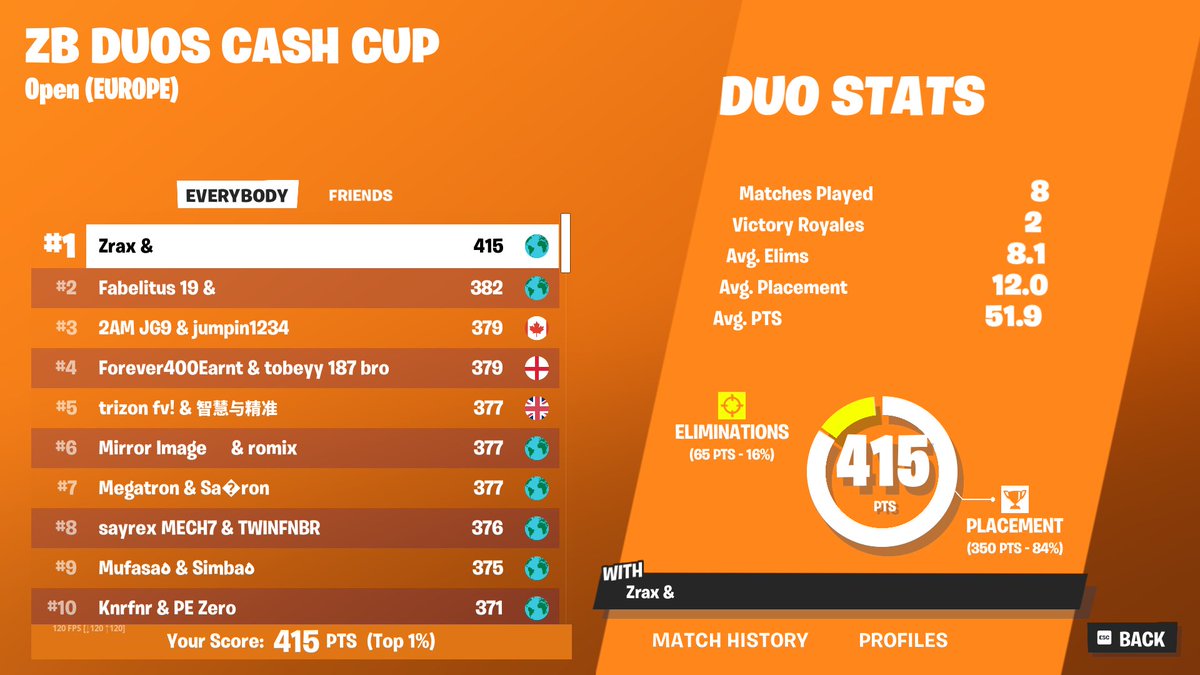 🥇 1st  Zero Build Cash Cup Opens🥇