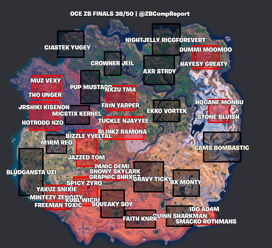 ZeroBuild Comp Report tweet media