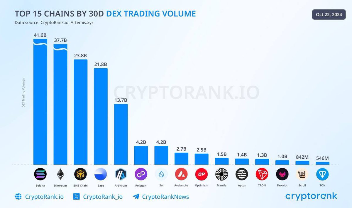 Shitcoin | TON memecoin tweet media