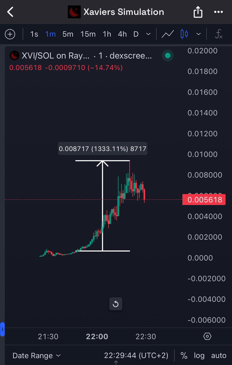mavora's tweet image. No caption needed…

$STARZY 47.8K --&amp;gt; 15M (31x)
$XVI 655k --&amp;gt; 9.3M (14x)

Limited spots available 

(Link in bio)