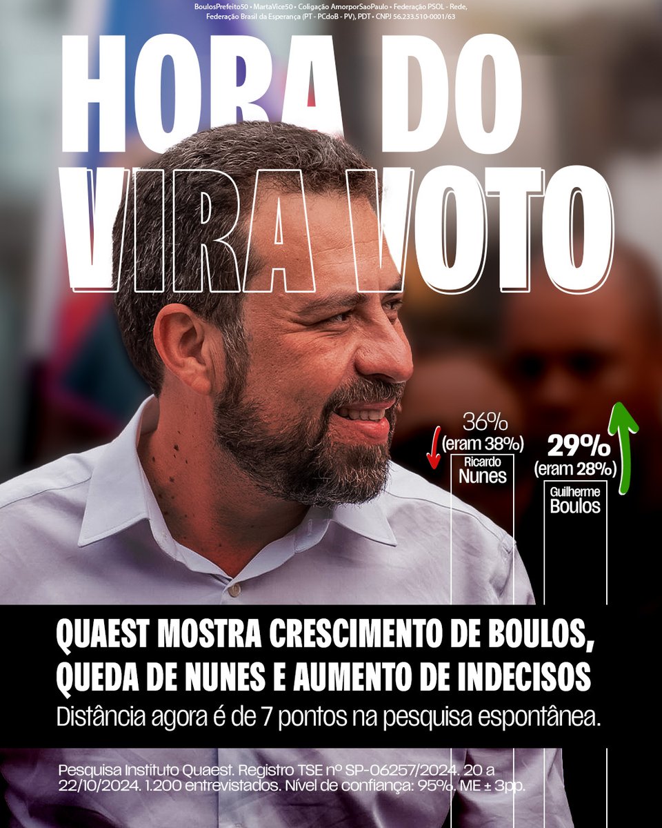 A VIRADA ESTÁ ACONTECENDO!
 Precisamos do esforço de cada um de vocês até domingo! Dia 27, é 50!!!