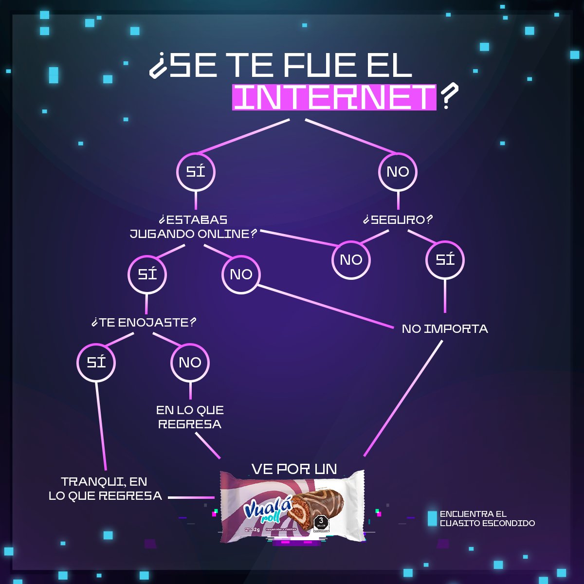 El peor castigo de un Vualover gamer es perder el internet a la mitad de la partida que iba a romper nuestro récord. 😔🛜

Después de una ardua investigación, los científicos de Vualandia han comprobado que la única forma de aliviar este dolor es ir por un Vualá Roll. 🤓👆