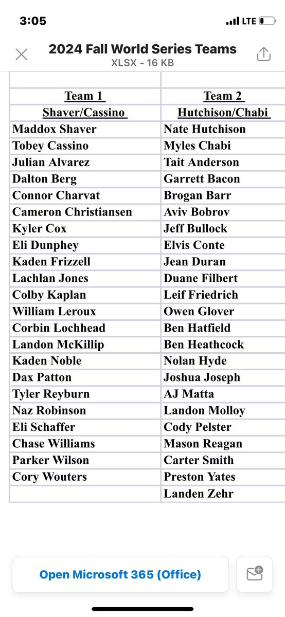 Teams are set for annual Indian Fall World Series - Team 1 - Captains Maddox Shaver, Tobey Cassino Team 2- Captains Nate Hutchison, Myles Chabi 

Game Times 
Oct. 29 - 4:30 PM
Oct. 30 - 4:15 PM 
Nov. 1 - 3:15 PM
