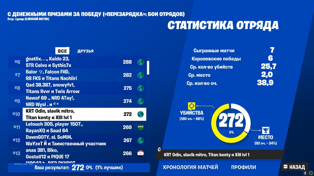 +400$ ME reload squad after cheaters banned w/<a href="/odinnfn/">ODIN</a> <a href="/kentyfn_/">Kenty</a> @Quemall5 

F/A