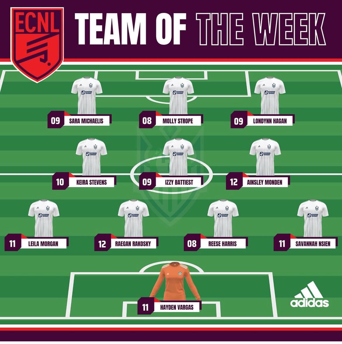 oefc08girlsecnl's tweet photo. Congratulations @MollyStrope and @Reeseharris00 for Team of the Week! https://t.co/ikq07q0lJP