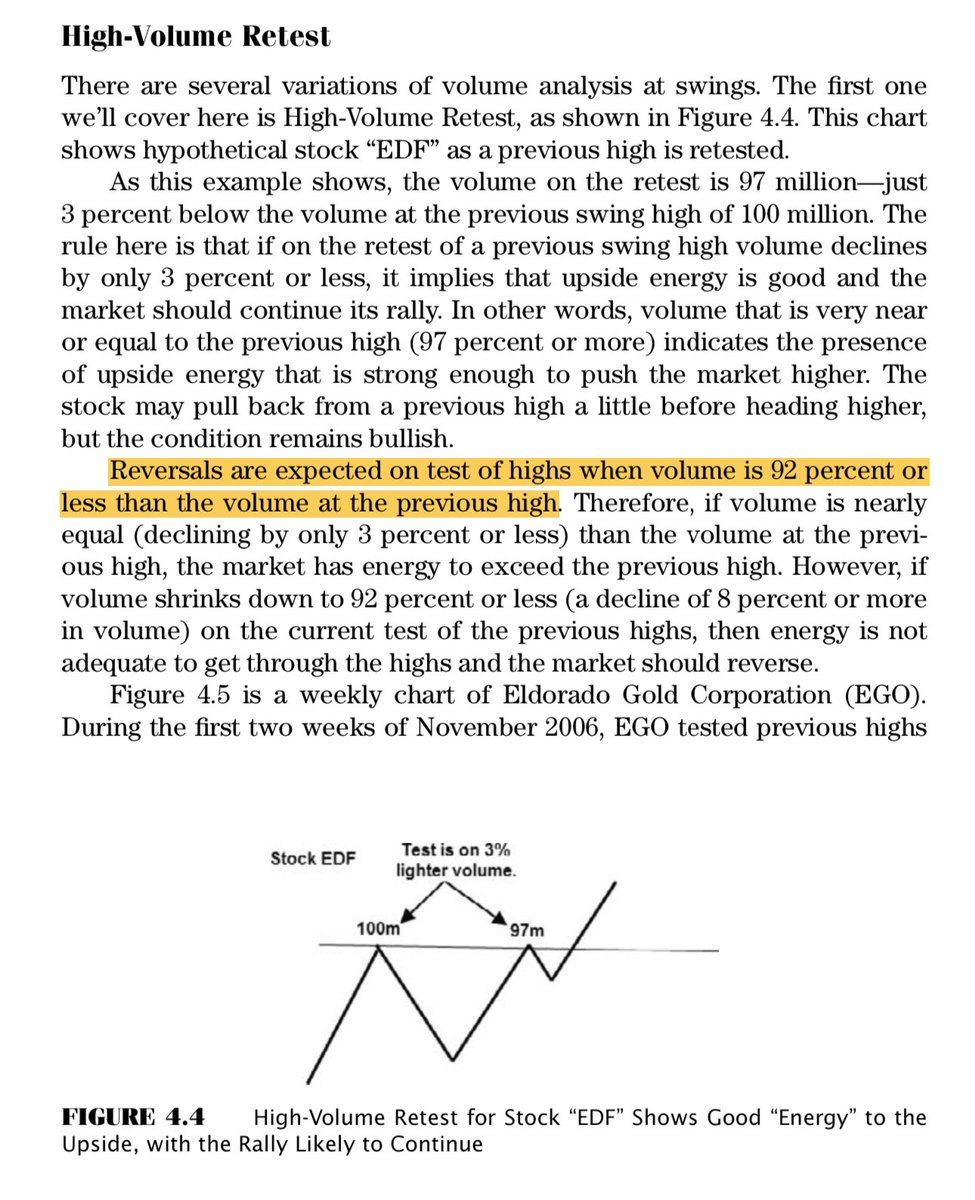 You want to see volume at or exceeding red level to get a sustained breakout above black level