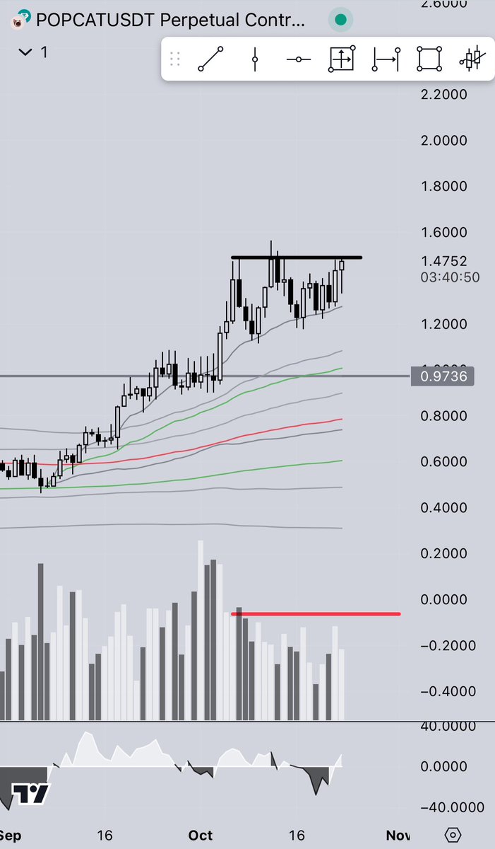 0xHermitt's tweet photo. You want to see volume at or exceeding red level to get a sustained breakout above black level https://t.co/BlwcNx6xxW