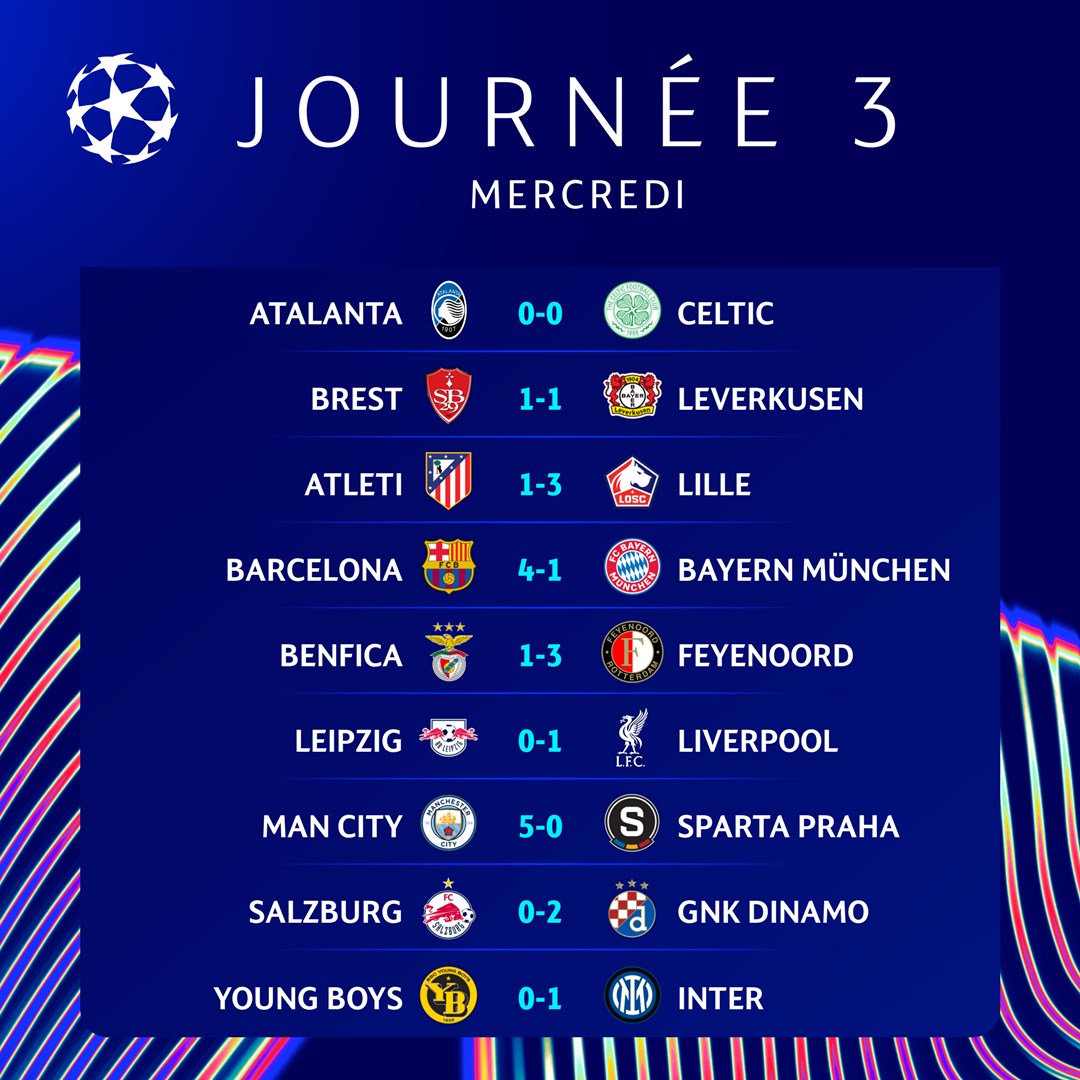 UEFAcom_fr's tweet photo. 🗣 Les résultats de mercredi🧐
La perf', elle est signée ______👈
#UCL | #AtletiLOSC | #FCBFCB | #BRELEV https://t.co/idzaivyYGc