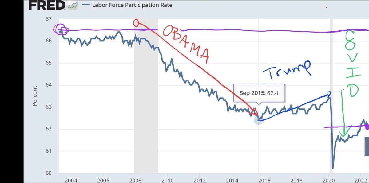 ToddJobson's tweet image. Fearless, genuine...OK, we can go with that.. but also BATSH*T #Socialist crazy ?!?! .. with a poor understanding of how actual #economics work, not realizing that the bottom 49% of Americans pay NO, aka $0 ZERO Federal taxes !!.. most instead GETTING $$$ #redistributed from the…