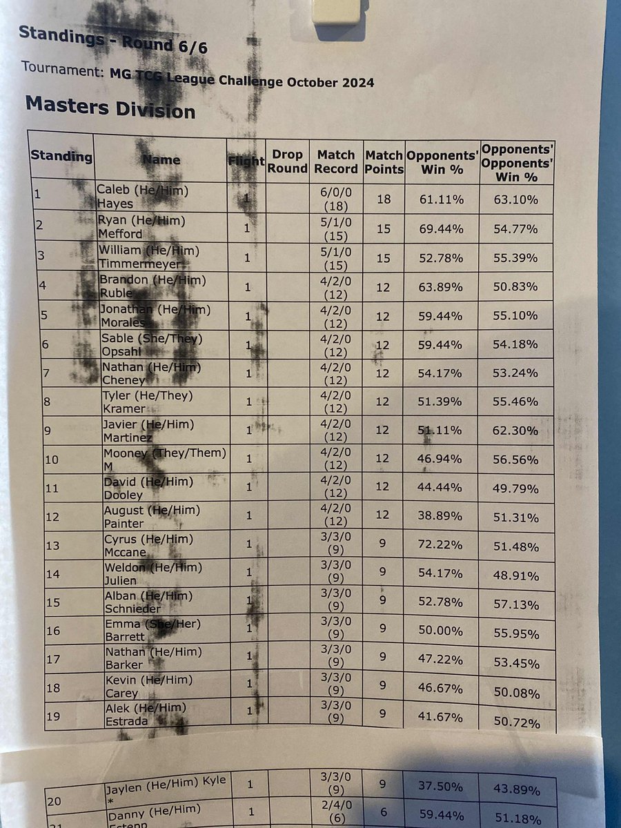 TEAM COSMIC | Cincinnati, OH (@teamcosmic513) on Twitter photo TEAM COSMIC HAD SOME PLACEMENTS LAST NIGHT AT MONSTER GAMES CHALLENGE! 34 Trainers!!!!!
7th - <a href="/Nerebii/">Nathan Cheney</a>
11th - <a href="/DooleyPlaysTCG/">Dooley ➡️ Prepping for Next Season</a>
And just barely out of points
<a href="/Axecrusher_ptcg/">Axecrusher</a>
<a href="/_Rainy999_/">Rainy🍎</a> TEAM COSMIC HAD SOME PLACEMENTS LAST NIGHT AT MONSTER GAMES CHALLENGE! 34 Trainers!!!!!
7th - <a href="/Nerebii/">Nathan Cheney</a>
11th - <a href="/DooleyPlaysTCG/">Dooley ➡️ Prepping for Next Season</a>
And just barely out of points
<a href="/Axecrusher_ptcg/">Axecrusher</a>
<a href="/_Rainy999_/">Rainy🍎</a>
