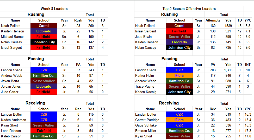 BDC Football Stats tweet media