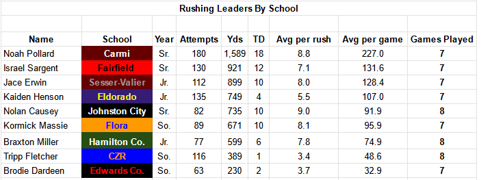 BDC Football Stats tweet media