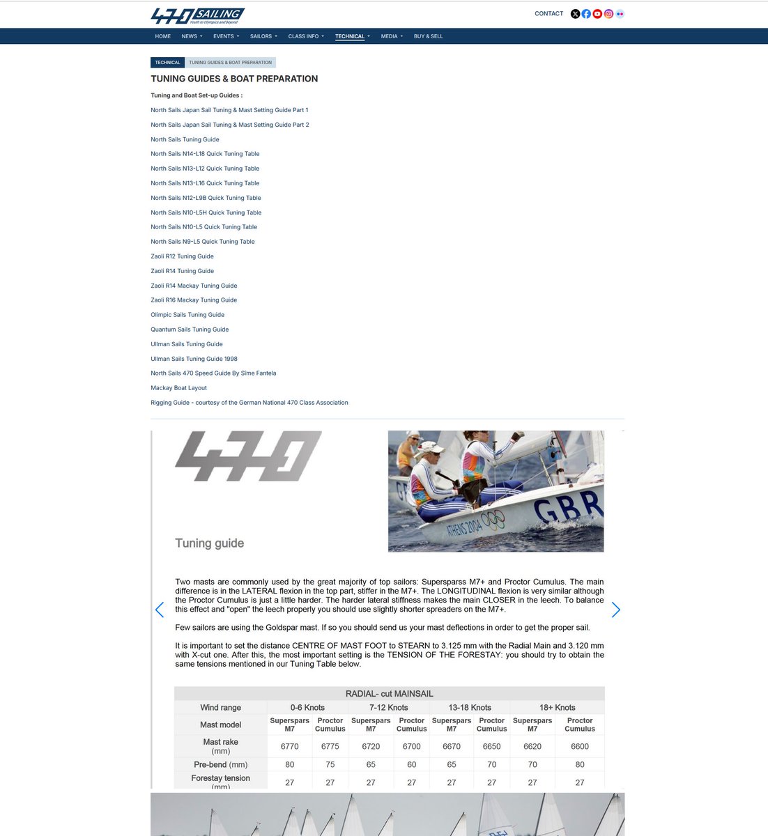 470 Olympic Sailing (@470sailing) on Twitter photo The 470 ICA ๐ก๐๐ฌ ๐ฅ๐๐ฎ๐ง๐๐ก๐๐ ๐ ๐ง๐๐ฐ ๐๐ฎ๐ฅ๐ฅ ๐๐๐๐ญ๐ฎ๐ซ๐๐ ๐ฐ๐๐๐ฌ๐ข๐ญ๐ ๐จ๐ง ๐๐๐.๐จ๐ซ๐ ! It is an intuitive website with a richer set of features and with all the information needed in menus that are easy to navigate.
Check it now at 470.org The 470 ICA ๐ก๐๐ฌ ๐ฅ๐๐ฎ๐ง๐๐ก๐๐ ๐ ๐ง๐๐ฐ ๐๐ฎ๐ฅ๐ฅ ๐๐๐๐ญ๐ฎ๐ซ๐๐ ๐ฐ๐๐๐ฌ๐ข๐ญ๐ ๐จ๐ง ๐๐๐.๐จ๐ซ๐ ! It is an intuitive website with a richer set of features and with all the information needed in menus that are easy to navigate.
Check it now at 470.org