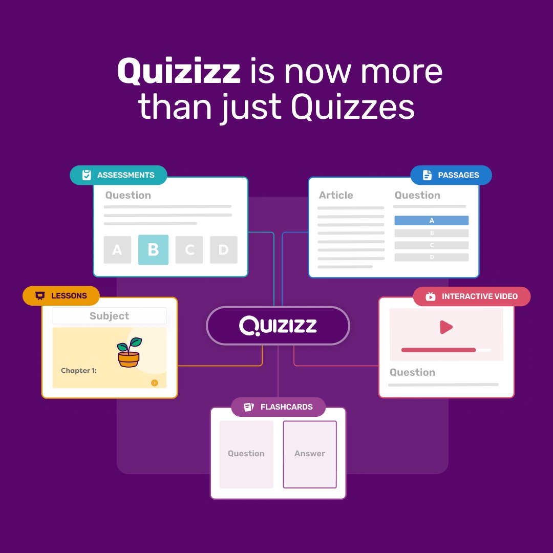 Quizizz doesn't make quizzes. That's the trick. Now here is the treat. It does much more. 🎃

If you need Lessons, Interactive Videos, Passages, or Flashcards, we are your complete teaching platform. In other words, our candy bag of teacher treats is now full. 🎉