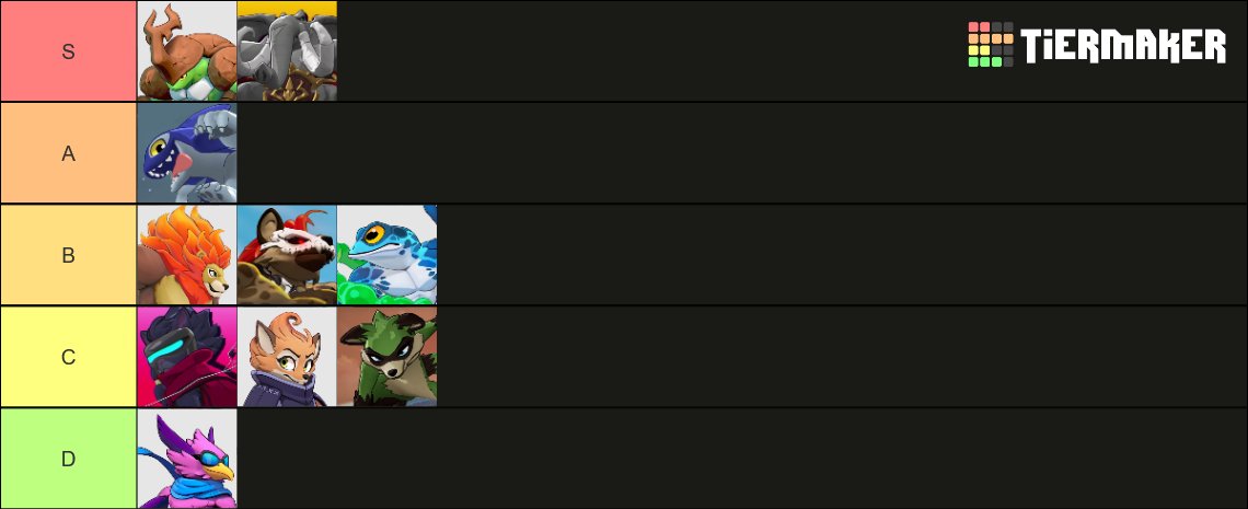 Sillintor on X: “Day 1 Rivals of Aether 2 Tierlist https://t.co 