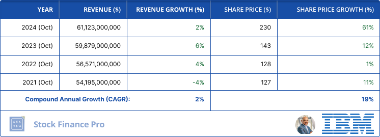 Stock Finance Pro tweet media