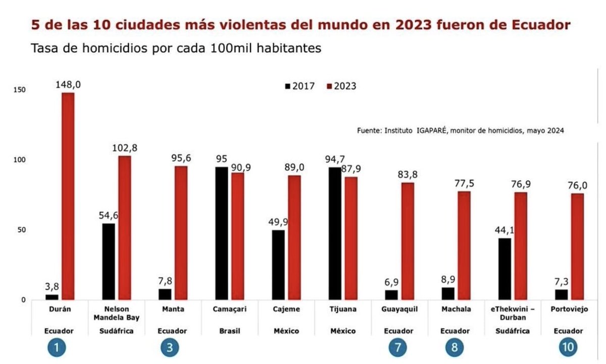 OrlandoPerezEC's tweet photo. ¿Algo más? 😵‍💫 https://t.co/MGiFr4kyYF