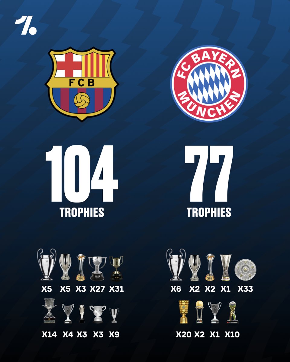 Que nadie, absolutamente nadie, diga nunca más que el Bayern es más grande que el Barça.