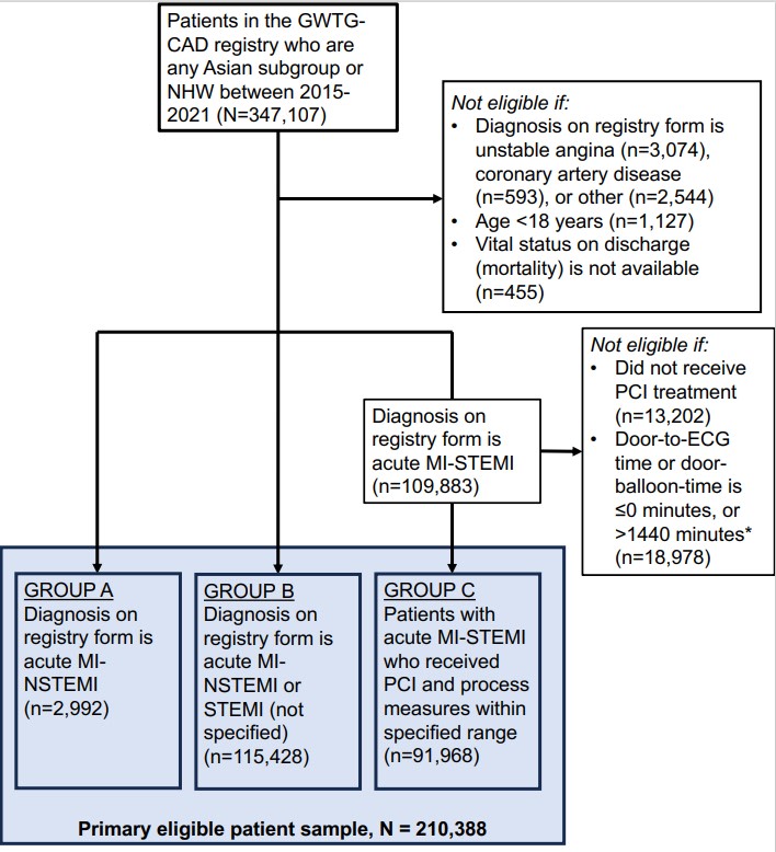 Circ: CQO (@circoutcomes) on Twitter photo Quality of care for myocardial infarction differs among Asian ethnic groups in the US, which may contribute to differences in CVD outcomes in the diverse Asian American population <a href="/NilayShahMDMPH/">Nilay Shah</a> <a href="/NMCardioVasc/">NM Cardiovascular</a> <a href="/dmljmd/">Don Lloyd-Jones</a> <a href="/PowellJose/">Powell O. Jose, MD</a> @heartdocsadiya @nammiKan ahajrnls.org/40bcrih Quality of care for myocardial infarction differs among Asian ethnic groups in the US, which may contribute to differences in CVD outcomes in the diverse Asian American population <a href="/NilayShahMDMPH/">Nilay Shah</a> <a href="/NMCardioVasc/">NM Cardiovascular</a> <a href="/dmljmd/">Don Lloyd-Jones</a> <a href="/PowellJose/">Powell O. Jose, MD</a> @heartdocsadiya @nammiKan ahajrnls.org/40bcrih