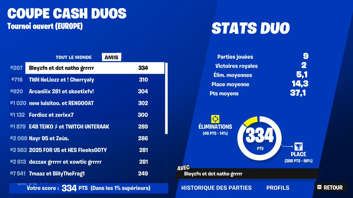 top 200 w/<a href="/BleyzFTN/">Bleyz</a> dmg on troll la last