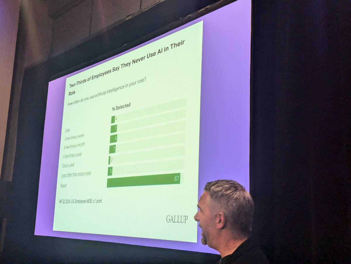 ilovegarick's tweet photo. How many people use #AI in their roles at work? Apparently, Gallup polls says 67% of employees do not. Anthony Onesto lays out how much of #sourcing and #recruiting will be automated by #artificialintelligence and what #recruiters need to transition. @SourceCon #sourcecon https://t.co/F1YGt2IQkd