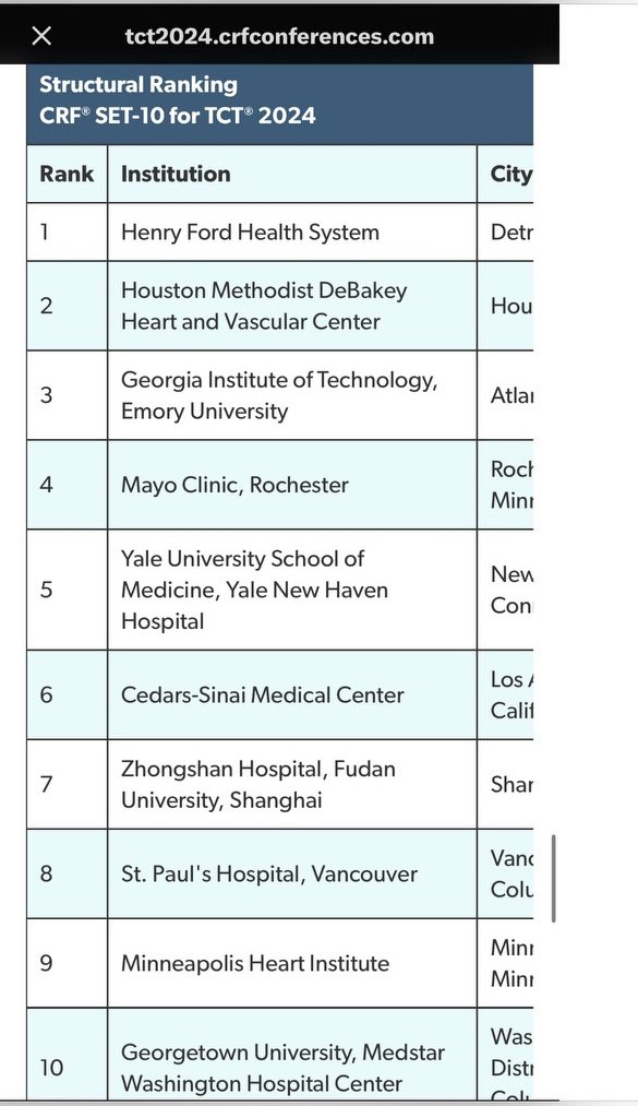 Pedro Villablanca MD, MSc, FACC, FSCAI (@pedromdmsc) on Twitter photo <a href="/Babar_Basir/">Babar Basir</a> @HFHCardioFellow <a href="/HenryFordHealth/">Henry Ford Health</a> <a href="/TCTMD/">TCTMD</a> <a href="/crfheart/">Cardiovascular Research Foundation</a> <a href="/herbaronowMD/">herbaronowMD</a> <a href="/preventfailure/">Jennifer Cowger</a> <a href="/BillONeillMD/">William W. O'Neill</a> <a href="/engelpedro/">Pedro Engel, MD, FACC, FSCAI</a> <a href="/AlQarqazM/">Mohammad Al-Qarqaz</a> <a href="/HeartCountryPCI/">Brittany Fuller MD</a> <a href="/vikasaggarwalmd/">Vikas Aggarwal</a> <a href="/TiberioFrisoli/">Tiberio Frisoli</a> <a href="/LAuroraMD/">Lindsey Aurora</a> <a href="/RaefAliFadel1/">Raef Ali Fadel DO</a> <a href="/HFHIntMedRes/">Henry Ford Hospital Internal Medicine Residency</a> Amazing Job SHD !!! <a href="/engelpedro/">Pedro Engel, MD, FACC, FSCAI</a> <a href="/TiberioFrisoli/">Tiberio Frisoli</a> <a href="/jameschilee/">James Lee</a> <a href="/BillONeillMD/">William W. O'Neill</a> <a href="/brianponeill/">Brian P. O'Neill</a> <a href="/Babar_Basir/">Babar Basir</a> @HFHCardioFellow <a href="/HenryFordHealth/">Henry Ford Health</a> <a href="/TCTMD/">TCTMD</a> <a href="/crfheart/">Cardiovascular Research Foundation</a> <a href="/herbaronowMD/">herbaronowMD</a> <a href="/preventfailure/">Jennifer Cowger</a> <a href="/BillONeillMD/">William W. O'Neill</a> <a href="/engelpedro/">Pedro Engel, MD, FACC, FSCAI</a> <a href="/AlQarqazM/">Mohammad Al-Qarqaz</a> <a href="/HeartCountryPCI/">Brittany Fuller MD</a> <a href="/vikasaggarwalmd/">Vikas Aggarwal</a> <a href="/TiberioFrisoli/">Tiberio Frisoli</a> <a href="/LAuroraMD/">Lindsey Aurora</a> <a href="/RaefAliFadel1/">Raef Ali Fadel DO</a> <a href="/HFHIntMedRes/">Henry Ford Hospital Internal Medicine Residency</a> Amazing Job SHD !!! <a href="/engelpedro/">Pedro Engel, MD, FACC, FSCAI</a> <a href="/TiberioFrisoli/">Tiberio Frisoli</a> <a href="/jameschilee/">James Lee</a> <a href="/BillONeillMD/">William W. O'Neill</a> <a href="/brianponeill/">Brian P. O'Neill</a>