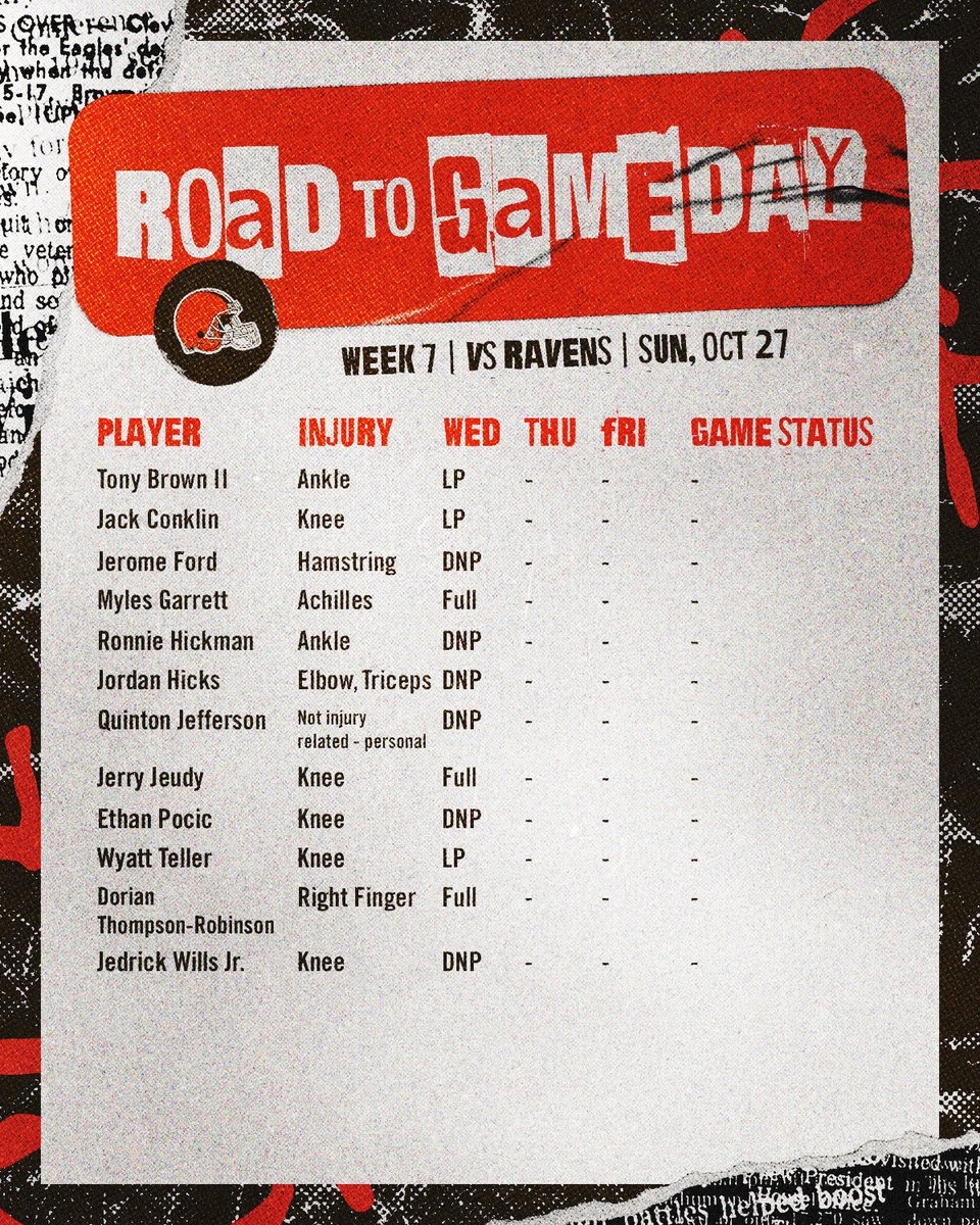 Browns's tweet photo. our practice participation report from today https://t.co/BS0ArTjNFV