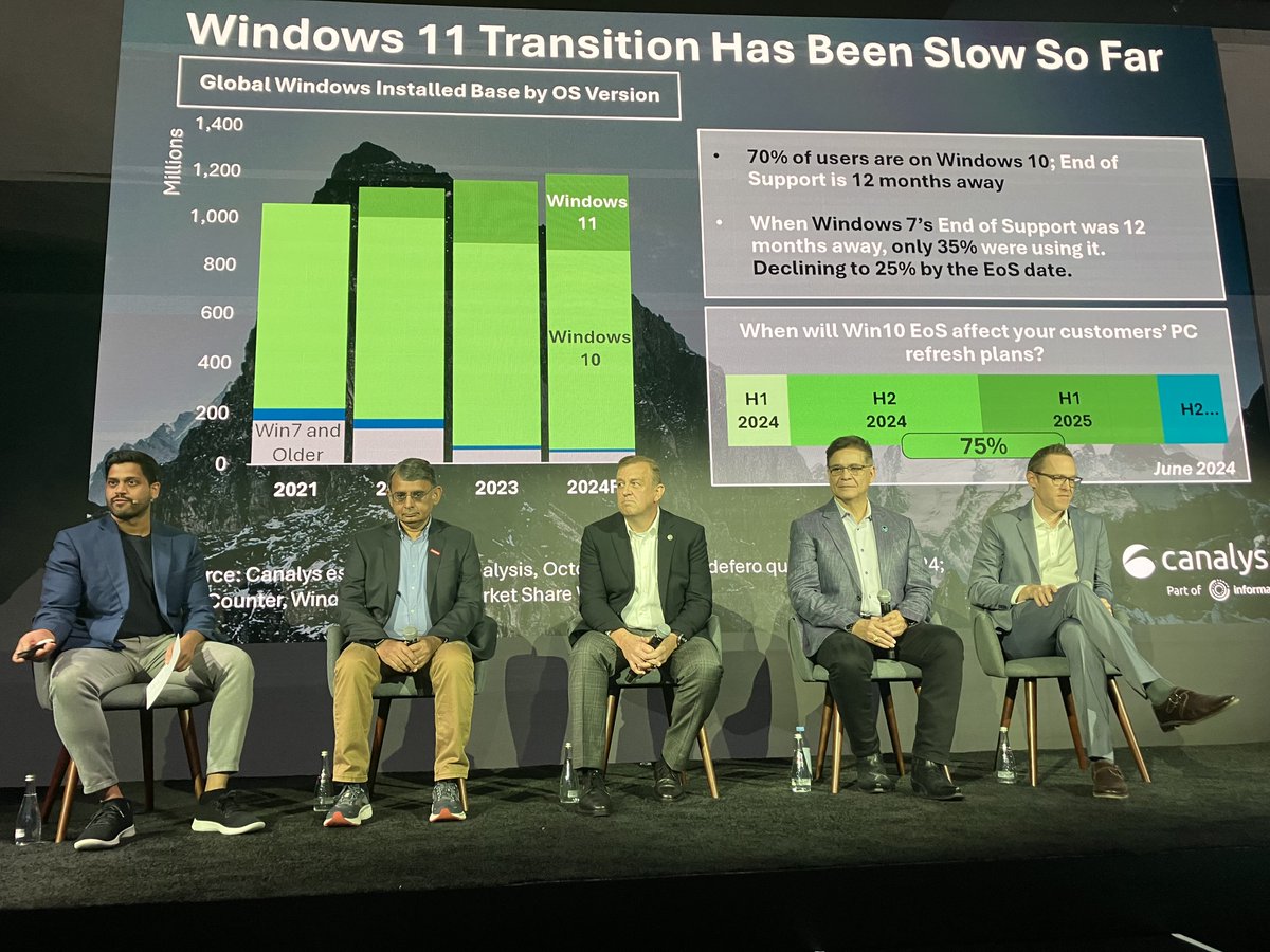 Canalys (part of Omdia) tweet media