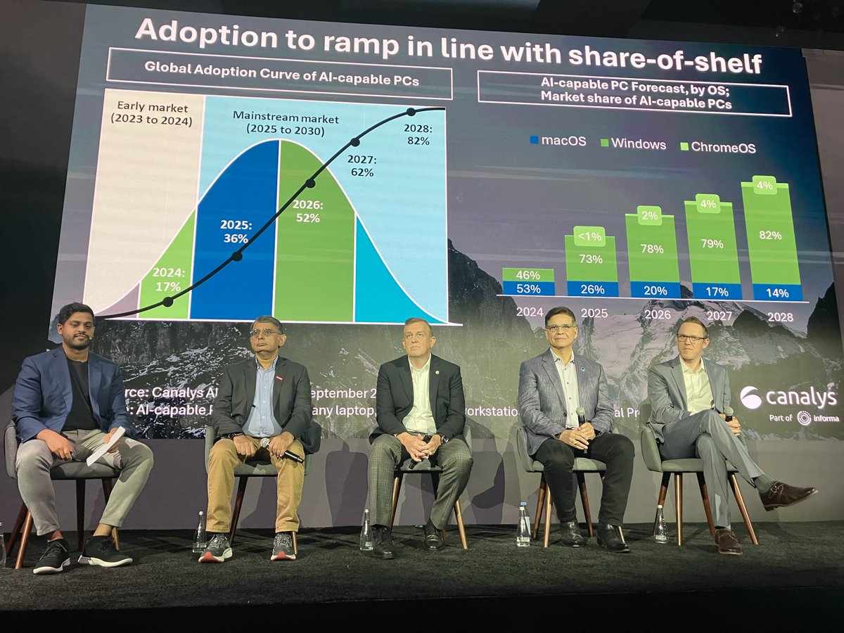 Canalys (part of Omdia) tweet media