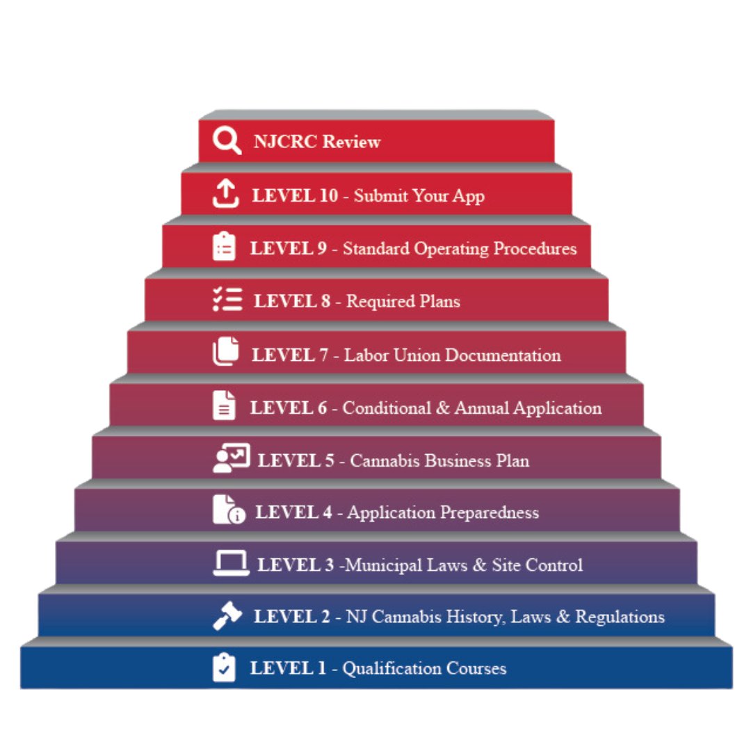 We’re LIVE! On Oct. 16 the New Jersey Business Action Center’s Cannabis Training Academy (NJ CTA) launched! Our online, no-cost, technical assistance program is open for all student registration.

Head to the link in our bio or visit NJCTA.NJ.GOV to start learning!