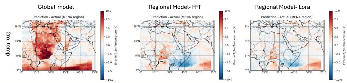akhtarTalks's tweet photo. Pleased to share, our work "Efficient Localized Adaptation of Neural Weather Forecasting: A Case Study in the MENA Region" has been accepted at #NeurIPS2024 Workshop on Tackling Climate Change with Machine Learning

More: https://t.co/FM6z4PWf6y

w/ Fahad Khan @KhanSalmanH 

1/n https://t.co/SEavbILuSL
