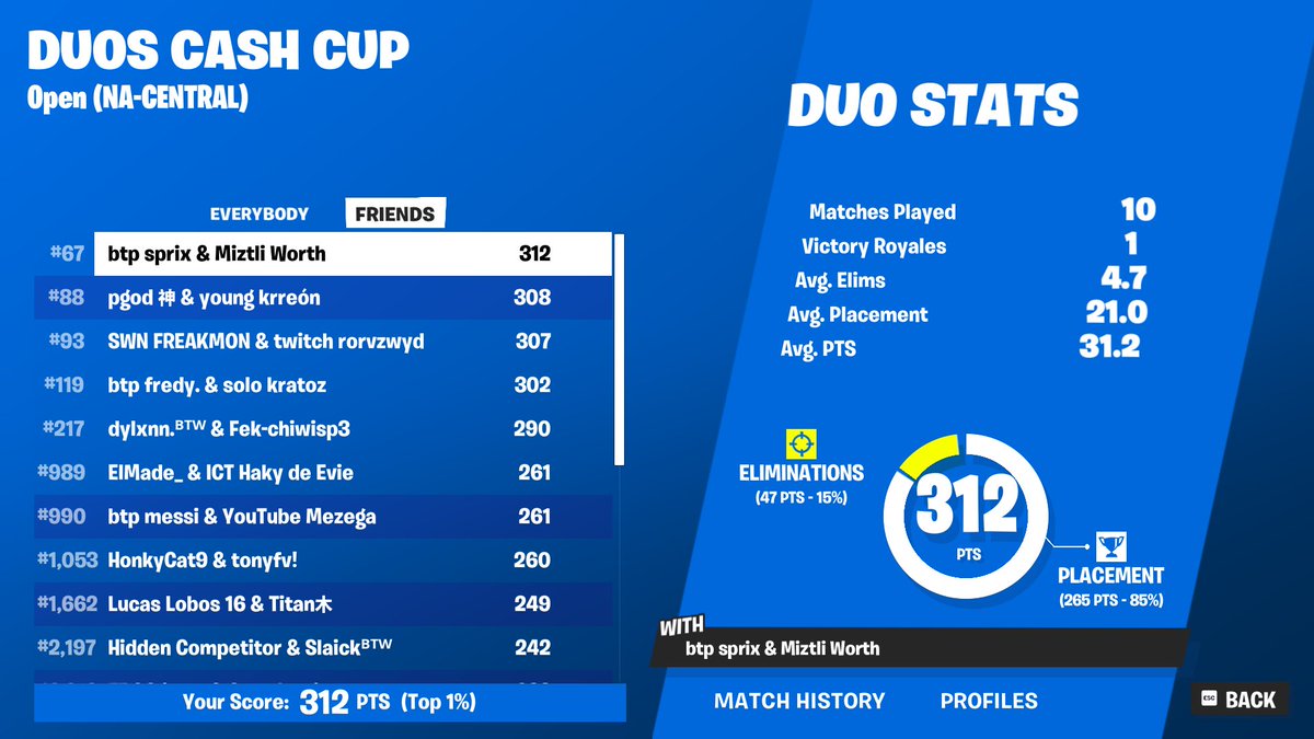 No se pudo y pues ni modo. Todos los que vean este tweet chequen mi nuevo video de youtube, qualeando a las finals de duo cash cup pasadas. YT: Sprigod
